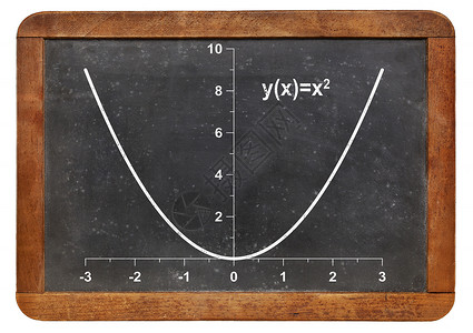 数学曲线旧牌板黑上的抛物线函数图背景