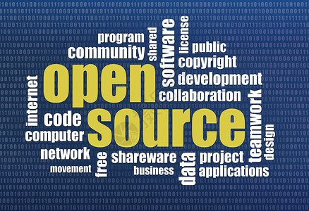 软件开发概念二进计算机屏幕背景上的开源词云图片