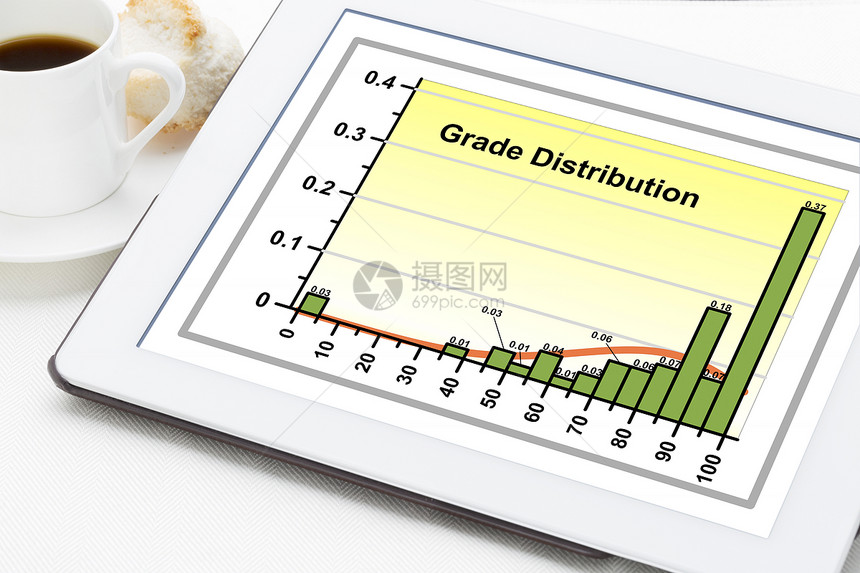 品级分布图一个直方图在数字平板上加一杯咖啡的Gaussia曲线相配图片