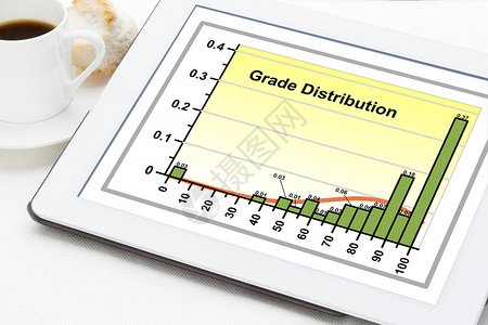 品级分布图一个直方图在数字平板上加一杯咖啡的Gaussia曲线相配背景图片