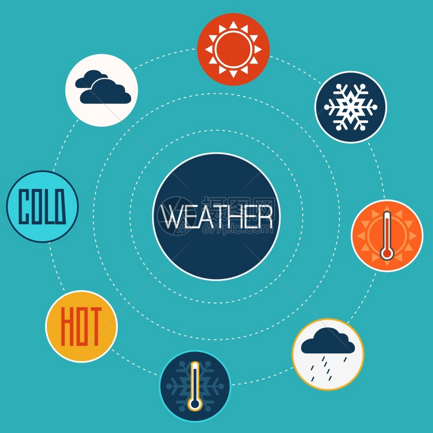 天气元素设计概念矢量图标图片