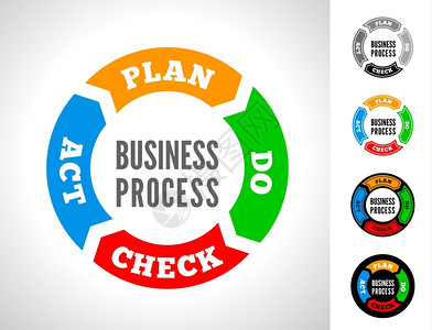 成功计划PDCA是业务中用于控制和持续改进流程产品的迭接四步管理方法用于控制和不断改进流程产品插画