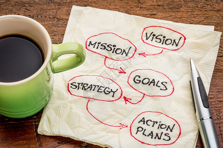 愿景任务目标战略和行动计划餐巾纸上的图表草和咖啡杯图片