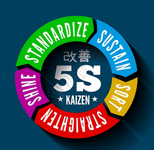 6s整理素材5S方法Kaizen管理来自Japan排序StratenShine标准化与持续矢量插图插画