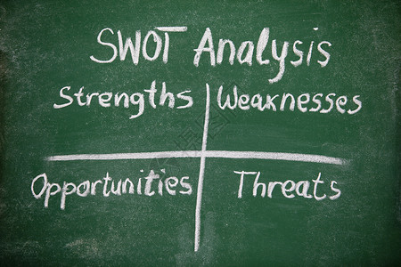 的SWOT分析斯沃分析背景