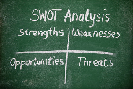 斯沃分析swot高清图片