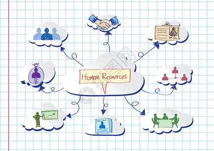 人力资源和管理图标构想设计图片