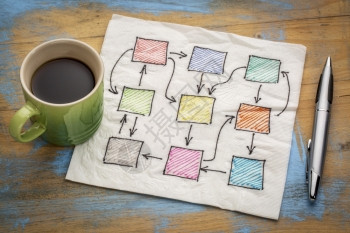 带咖啡杯的餐巾纸上抽象空白流程图网络或脑图片