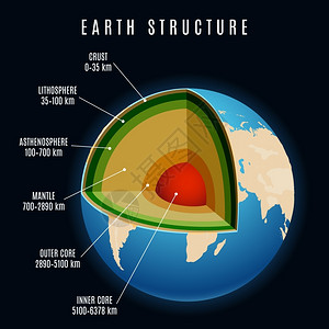 地球内部地球结构矢量图插画