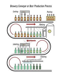 啤酒咆哮者啤酒生产线输送或生产流程矢量说明插画