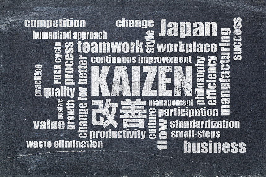 Kaizen日本不断改进的概念黑板上字云图片