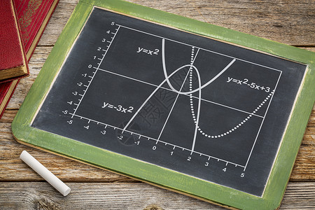 二次方程式以boooks和whiteChalk的古板黑上二次函数parabola图形背景