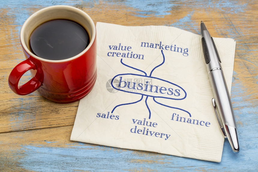 成功的商业要素概念创造价值销售交付和金融用咖啡杯在餐巾纸上草图图片