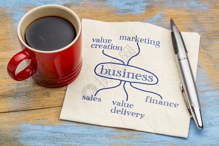 成功的商业要素概念创造价值销售交付和金融用咖啡杯在餐巾纸上草图图片
