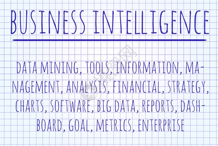 商业情报云写在一张纸上图片