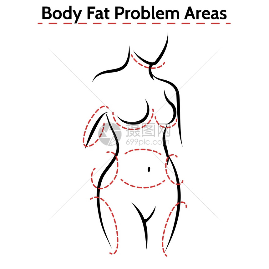 女身体脂肪问题区海报女身体脂肪问题区女身体脂肪问题区图片