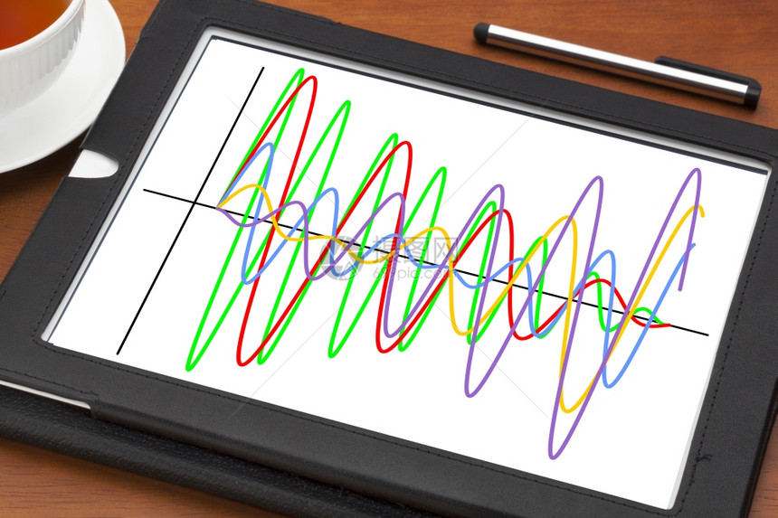 数字平板上不同波信号的图形加一杯茶图片