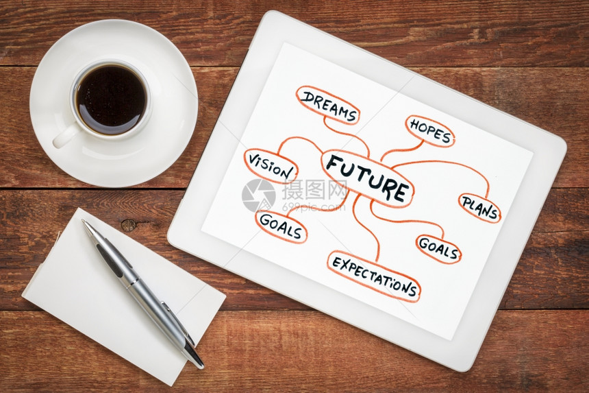 塑造未来概念的愿景数字平板电脑圆盘咖啡和笔记本上的思维图草图片