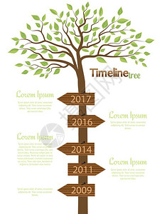 时间线形树带叶的矢量图示带有文字空间的时线形树图片