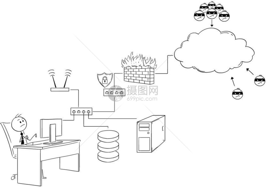 在安全互联网和局域或上工作的商人漫画卡通棍手描绘了在安全互联网和局域或上工作的商人概念图图片