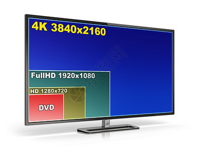 出屏效果素材创意抽象数字电视影娱乐技术概念4K电视显示器或计算机个人电脑监视器与白色背景隔离的屏幕分辨率与反射效果的比较背景