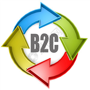 B2C字词带有颜色循环符号3D翻写圆形图表带有4箭头图片