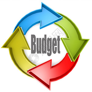 预算单词带有颜色周期符号3D翻立圆形图表有4箭头图片