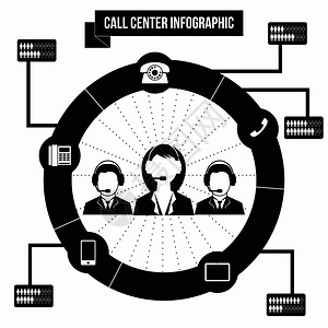 支持呼叫中心任何设计都使用简单样式的信息图片