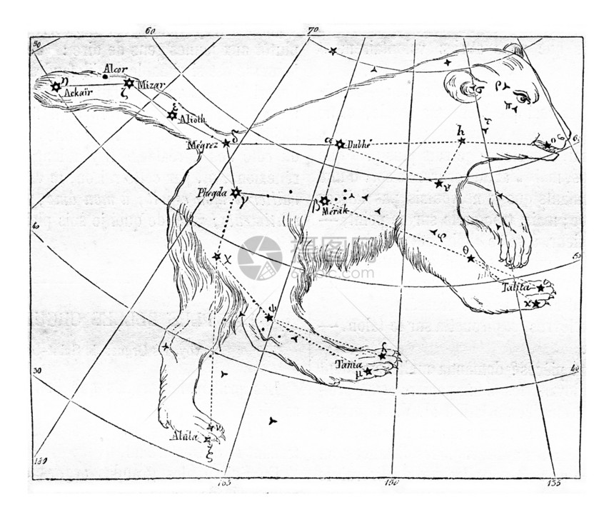 大熊星座185年的马加辛皮托雷斯克图片