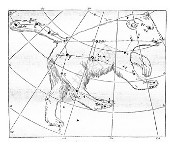 大熊星座185年的马加辛皮托雷斯克图片