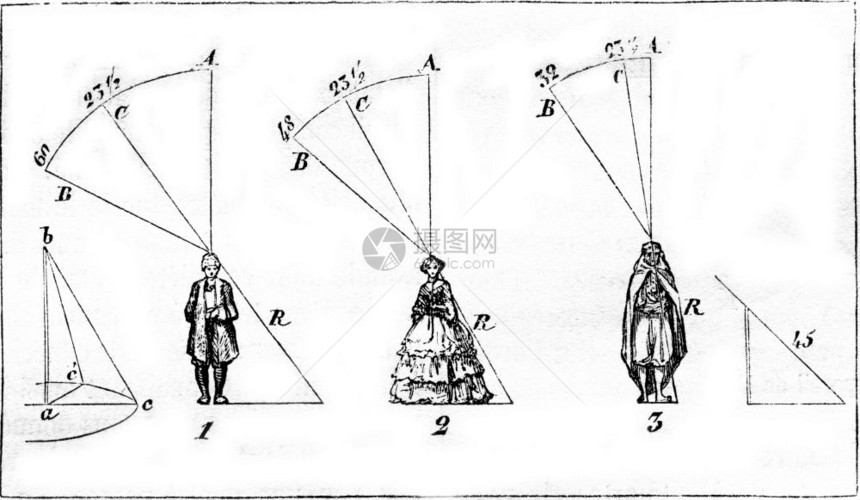 各种纬度的阴影1857年的MagasinPittoresque图片