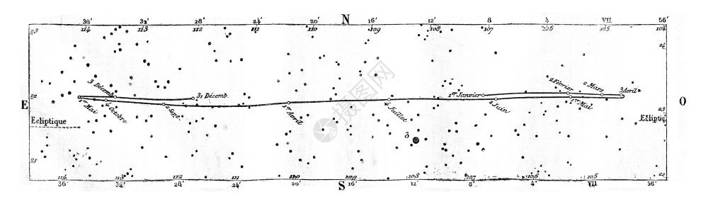 天王星的动向和位置1869年马加辛皮托罗克背景图片