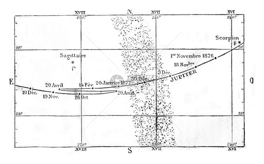 木星的动向和位置1876年马加辛皮托雷克图片