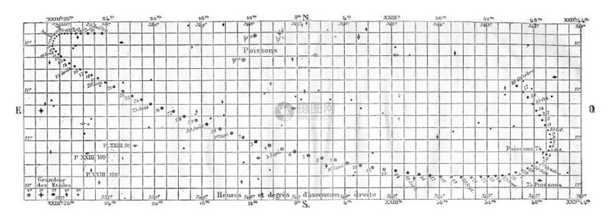 火星的动向和位置1876年马加辛皮托罗克图片