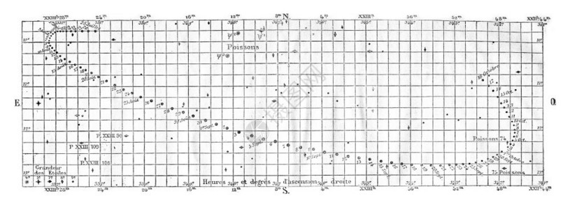 火星的动向和位置1876年马加辛皮托罗克图片