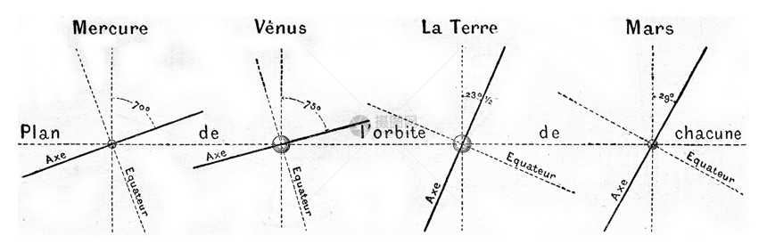 汞金星地球和火的行轨道图案187年从MagasinPittoresque古代雕刻187年图片