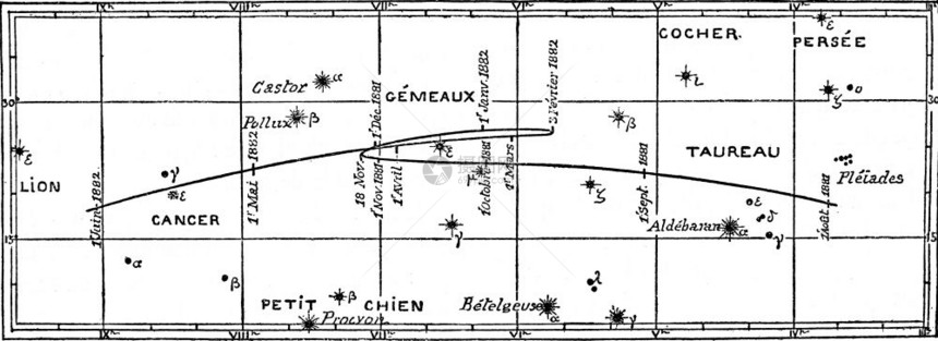 行星火的移动和位置古代刻画图MagasinPittoresque182年图片