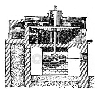 Rotaryhearth火炉重写插图工业百科全书EOLami1875背景图片