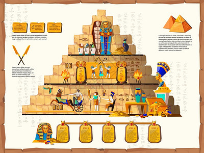 埃及木乃伊古埃及时线矢量漫画图金字塔内部交叉分带有埃及文化的宗教象征木乃伊的黄金石棺墙壁画和法老宝藏插画