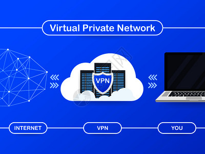 安全VPN连接概念虚拟私人网络连接概览矢量存说明图片