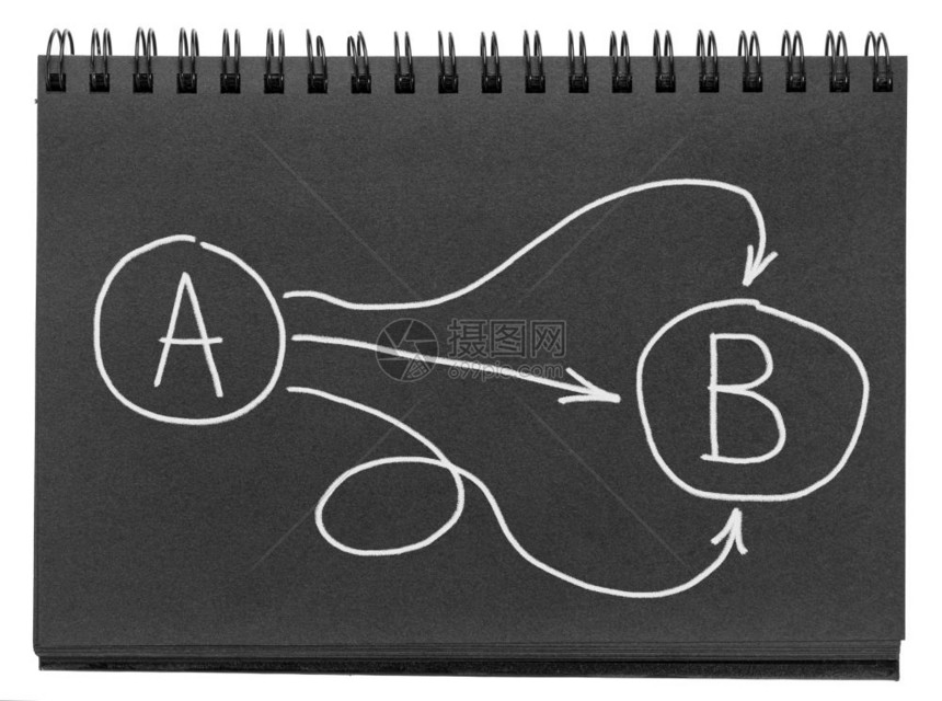从A到B的多种途径达到目的地或解决方案替代办法在黑美画草图中绘图片