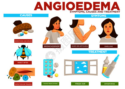 血管病症状因和疾媒介的治疗具有病因的海报食物和药昆虫咬感染和创伤药物新鲜空气肾上腺素血管病症状因和疾媒介的治疗背景图片
