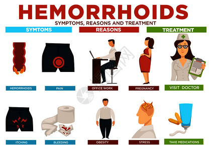肥胖的原因肥胖和办公室工作怀孕和压力看医生吃药以康复出血症状原因和治疗海报病媒插画