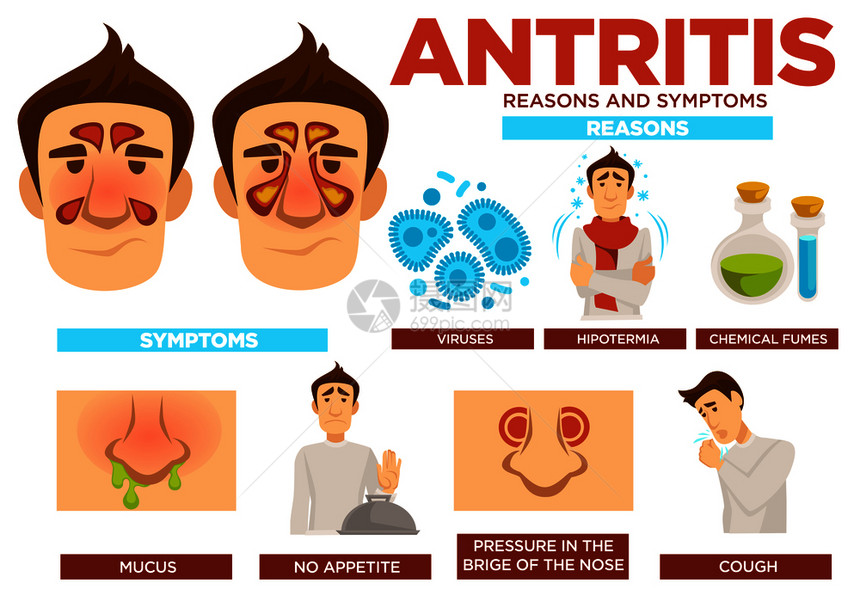 和低温引起疾病的化学烟雾Mucus和缺乏食欲鼻部压力咳嗽疾病特征含有文字矢量的蚂蚁原因和症状海报图片