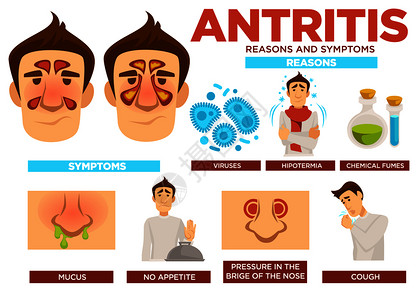和低温引起疾病的化学烟雾Mucus和缺乏食欲鼻部压力咳嗽疾病特征含有文字矢量的蚂蚁原因和症状海报插画