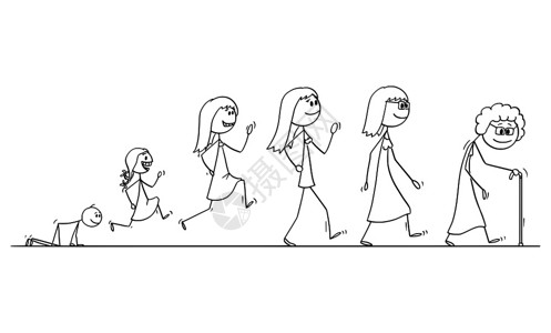 人类进化图矢量卡通棒图绘制人类妇女从婴儿到老年人的龄化过程概念图解插画
