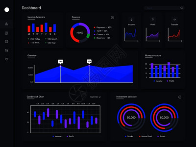 信息仪表板财务应用图表统计网页用户界面屏幕和统计图表矢量模板财务审计业数据图和收入动态业务数据可视化和收入动态背景图片