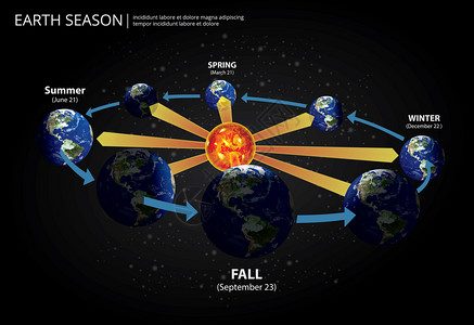 地球变化季节矢量说明图片