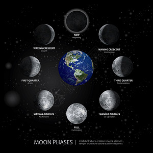 位置测定系统月亮位置图解矢量图插画