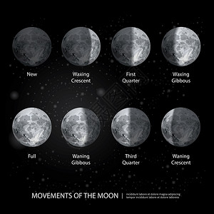 月亮位置图解图片